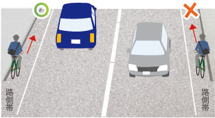 自転車が通行できる路側帯は道路左側の路側帯に限る! 説明イラスト